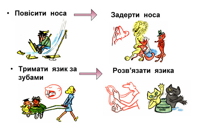 Фразеологізм - Що таке фразеологізм?