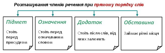 Граматична основа - Що таке граматична основа?