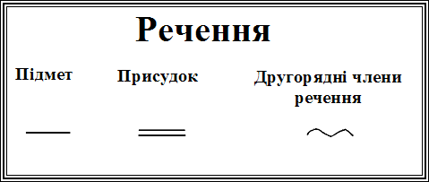 Граматична основа - Що таке граматична основа?