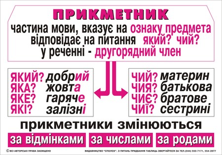 Прикметник - На які питання відповідає прикметник?